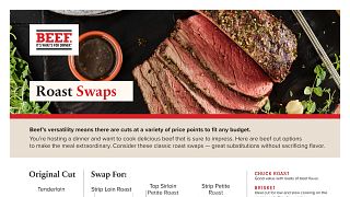 RoastSwapsInfographic