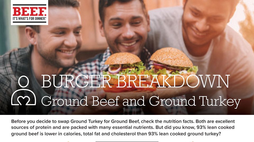 Burger Breakdown - Ground Beef and Ground Turkey