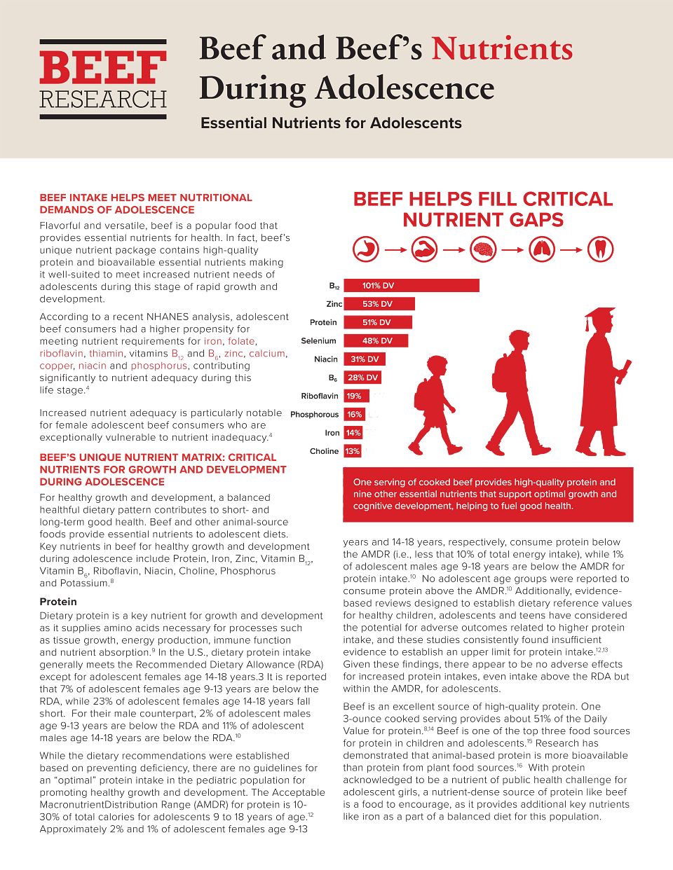 The Role of Beef and Beefs Nutrients During Adolescence