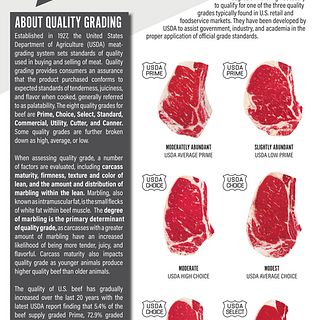USDA Understanding Marbling