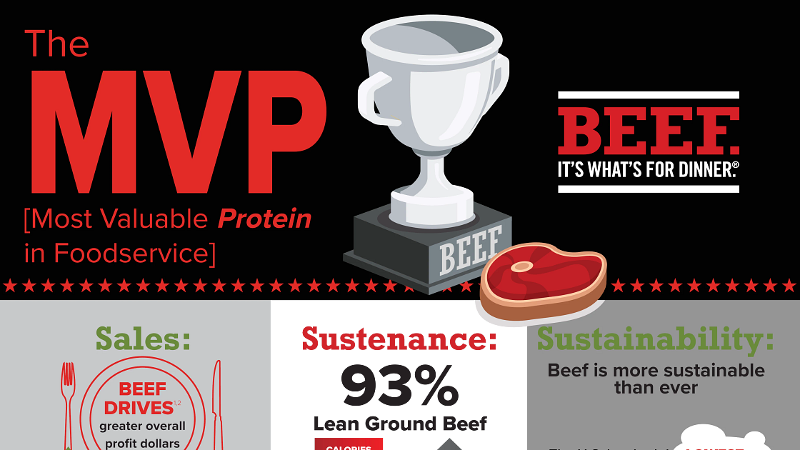 Beef in Culinary Resources