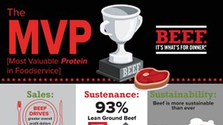Beef is the Most Valuable Protein Infographic - Foodservice