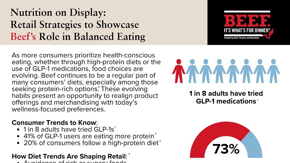 Print Ready Nutrition on Display: Retail Strategies to Showcase Beef’s Role in Balanced Eating
