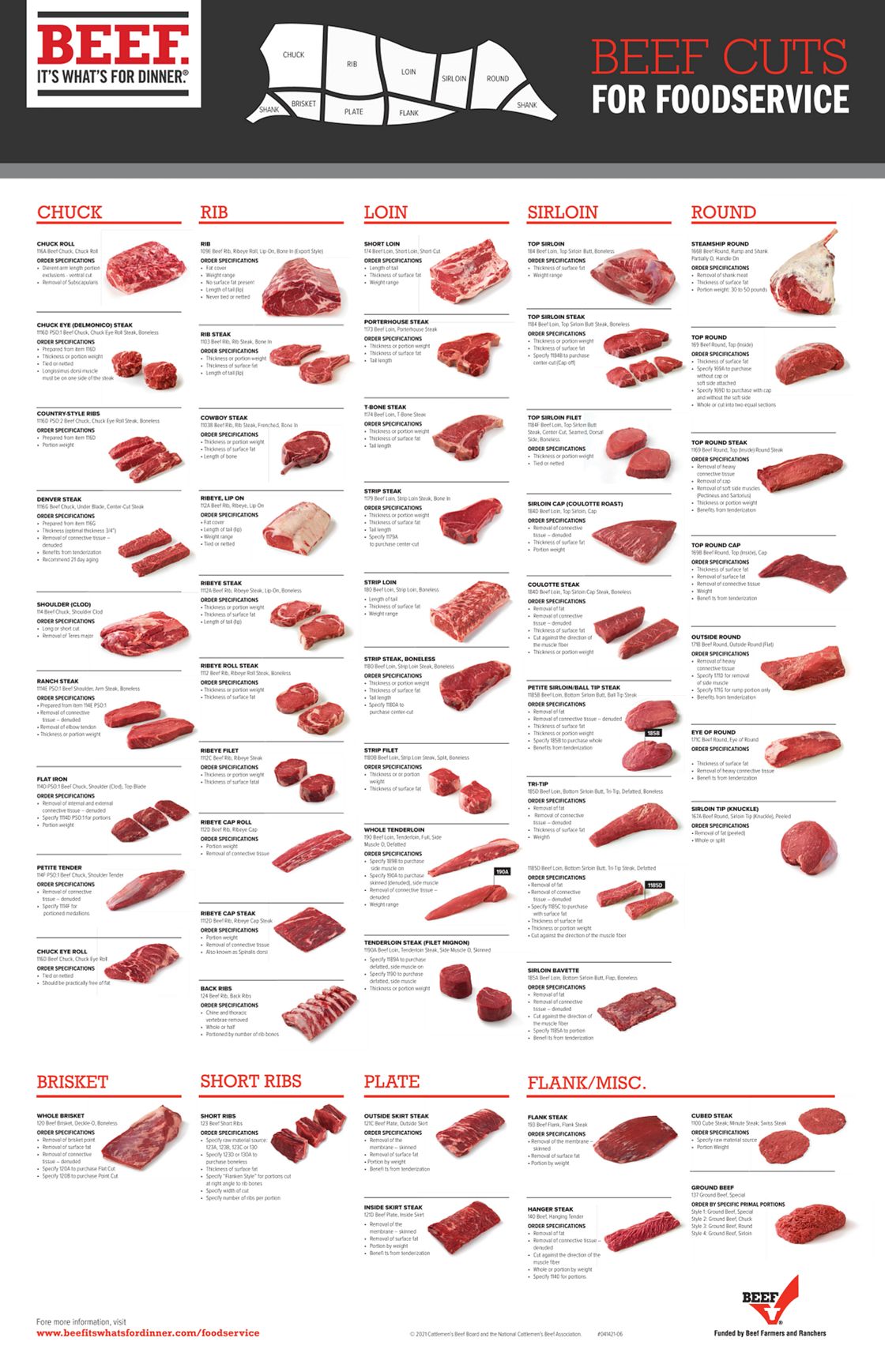 Meat Cooking Chart  Download Free Poster