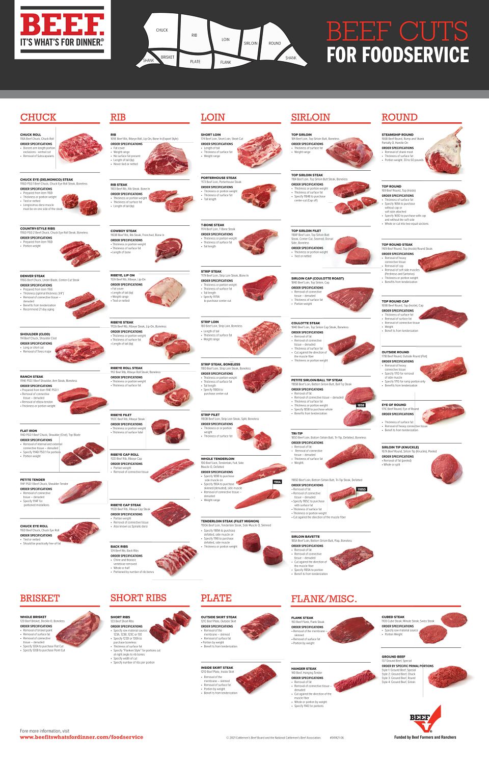 Foodservice-Cutschart-Poster-Print