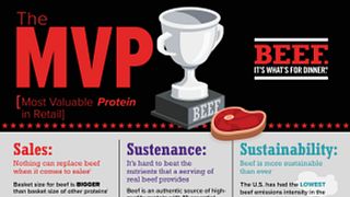 Most Valuable Protein Infographic - Retail