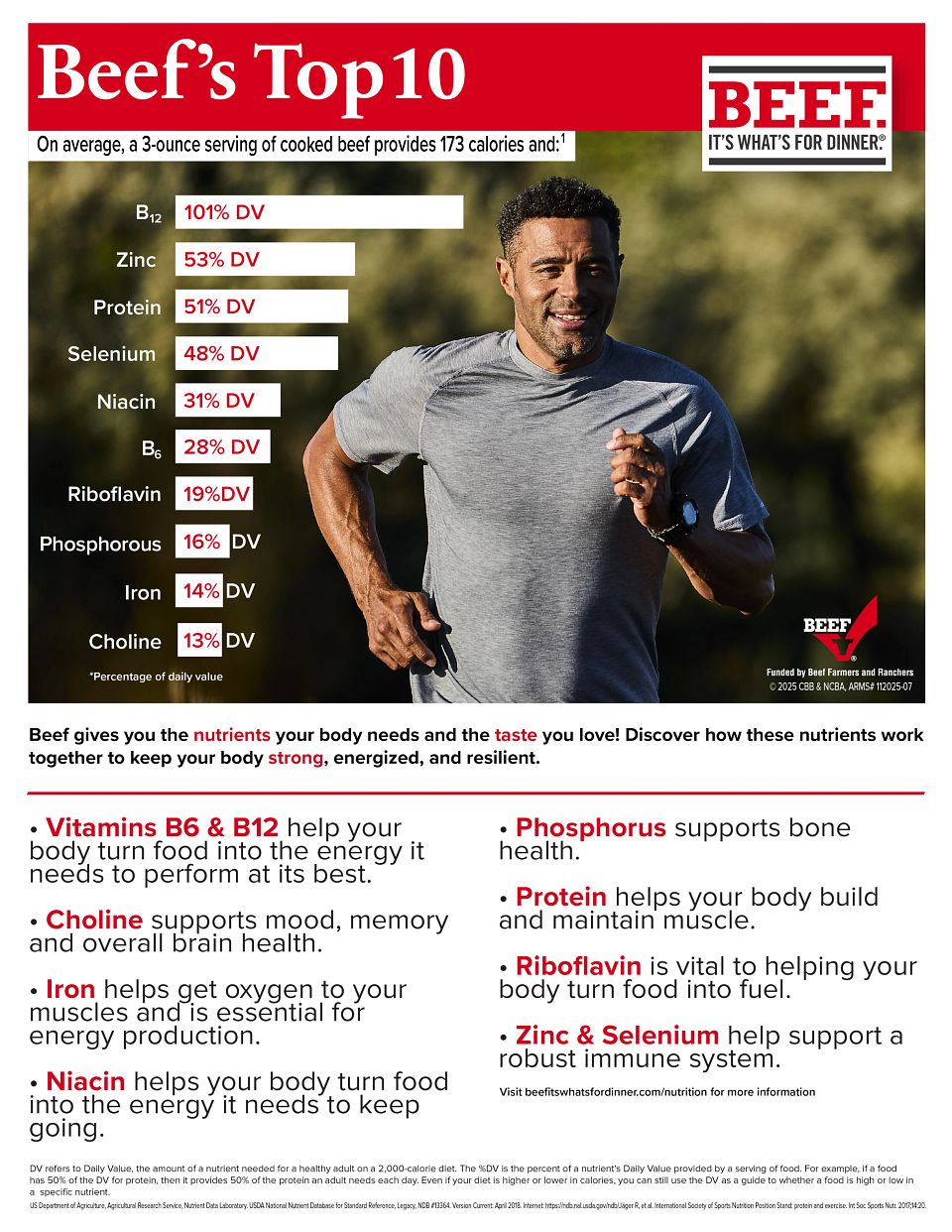 Beefs Top 10 Infographic