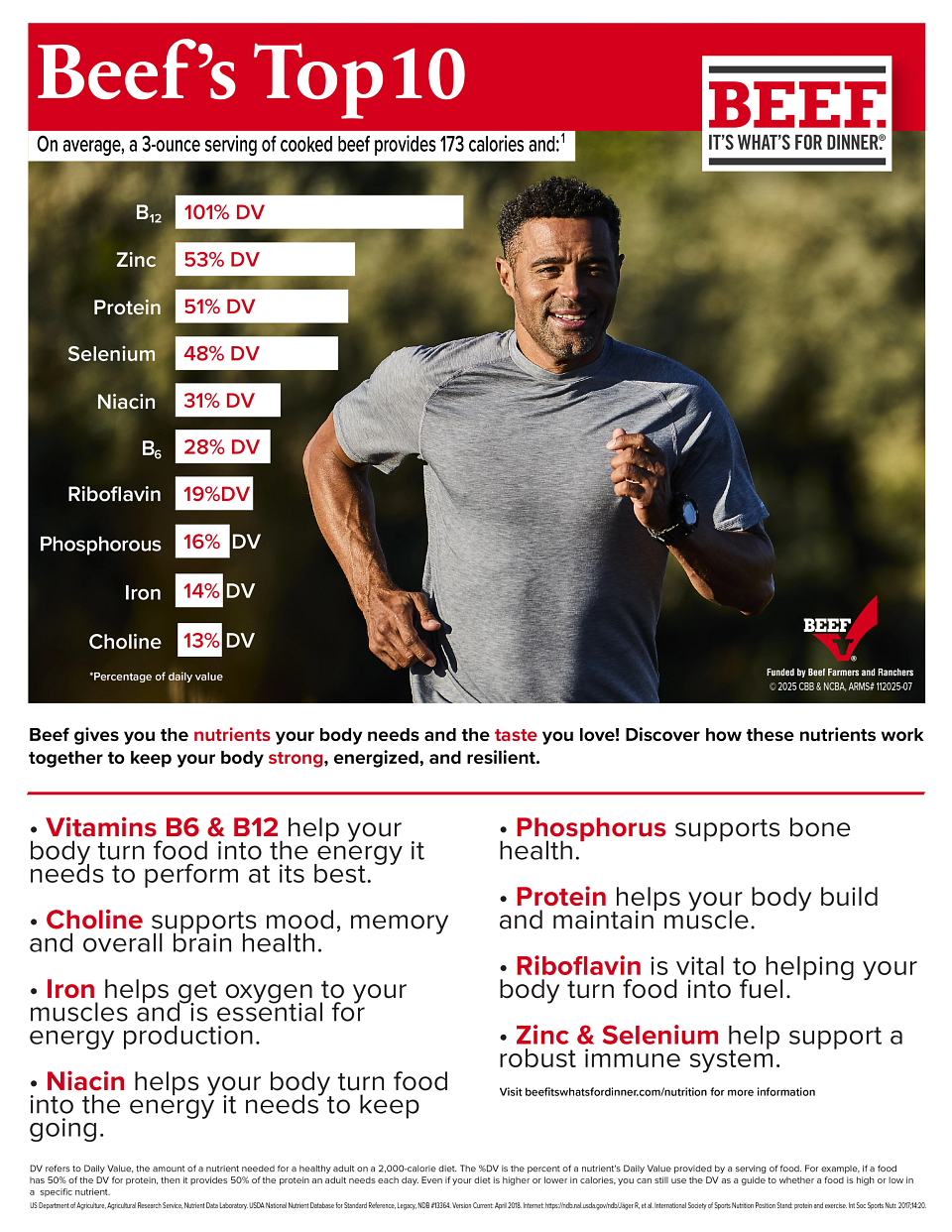 Beefs Top 10 Infographic