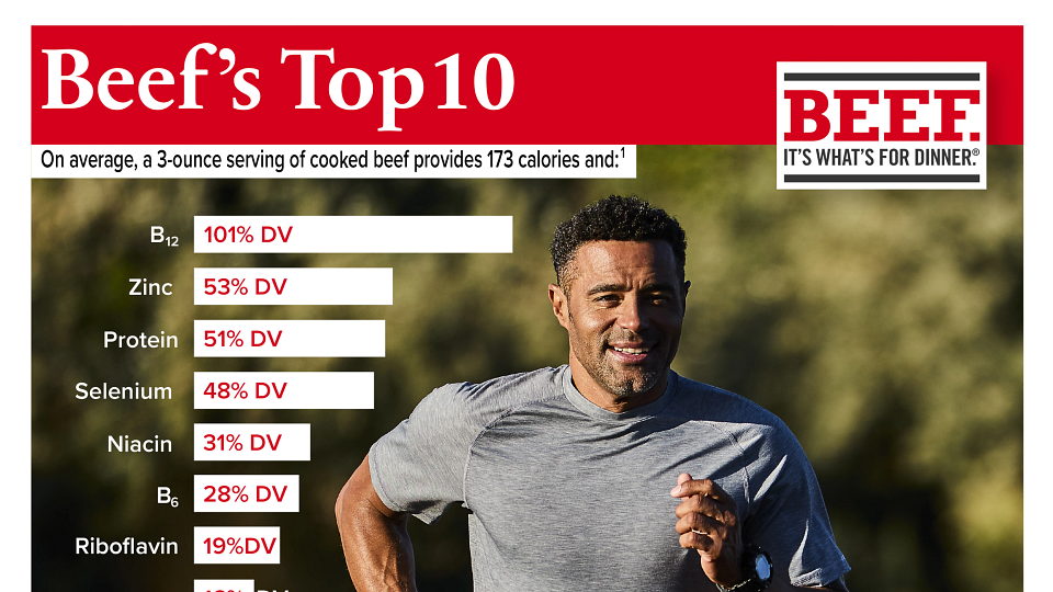 Beefs Top 10 Infographic