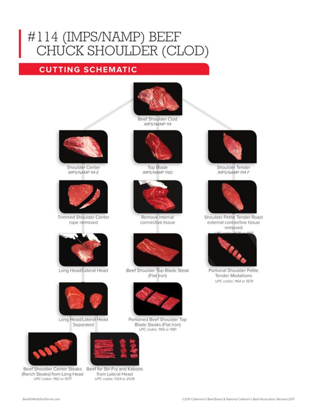 Steak 201: Butcher's cuts 