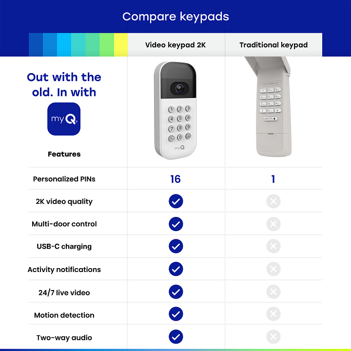 MYQ-K40TXXW2