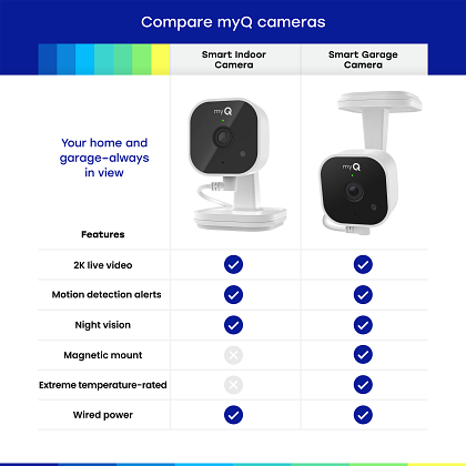 MYQ-C13AXXW1