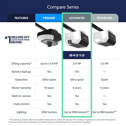 B4310 | 3/4 HP Belt Drive Opener with Battery Backup and myQ