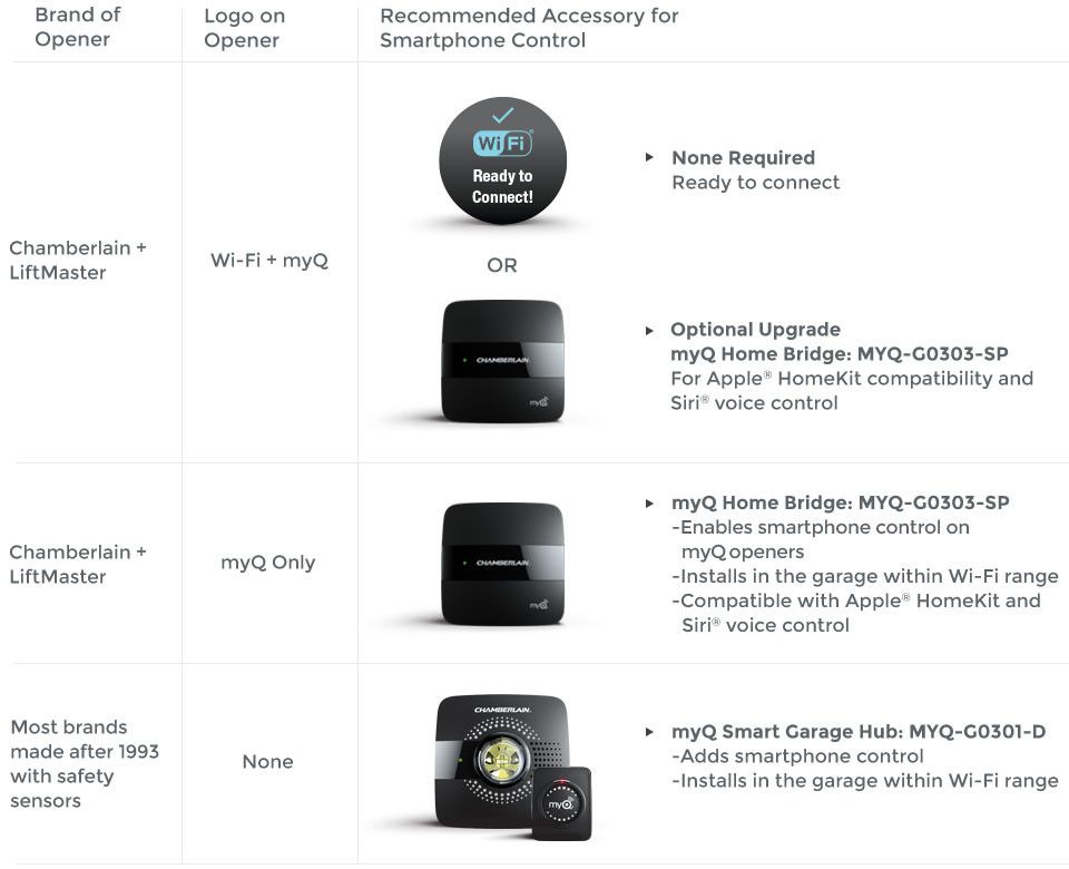 Myq Compatibility Chart Chamberlain