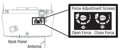 How to adjust the force settings on a garage door opener for a lightweight door?