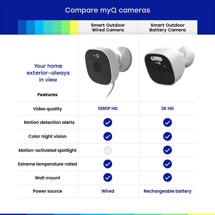 MYQ-C43AXXW