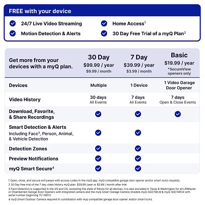 Free with your device