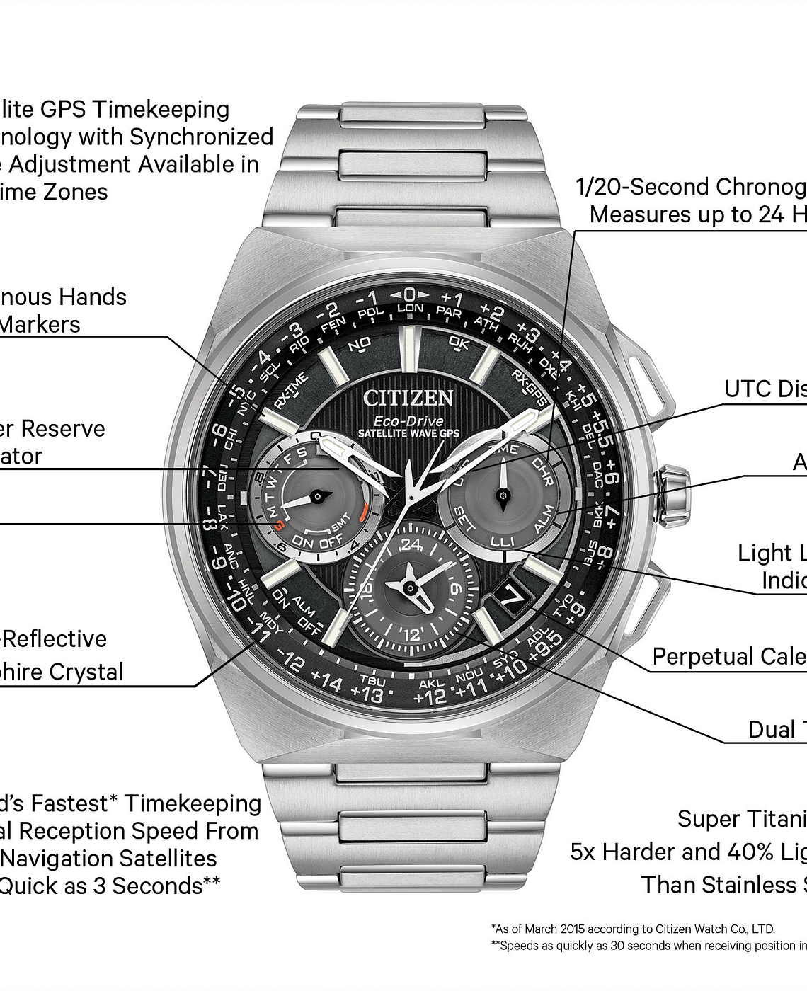 citizen f900 review