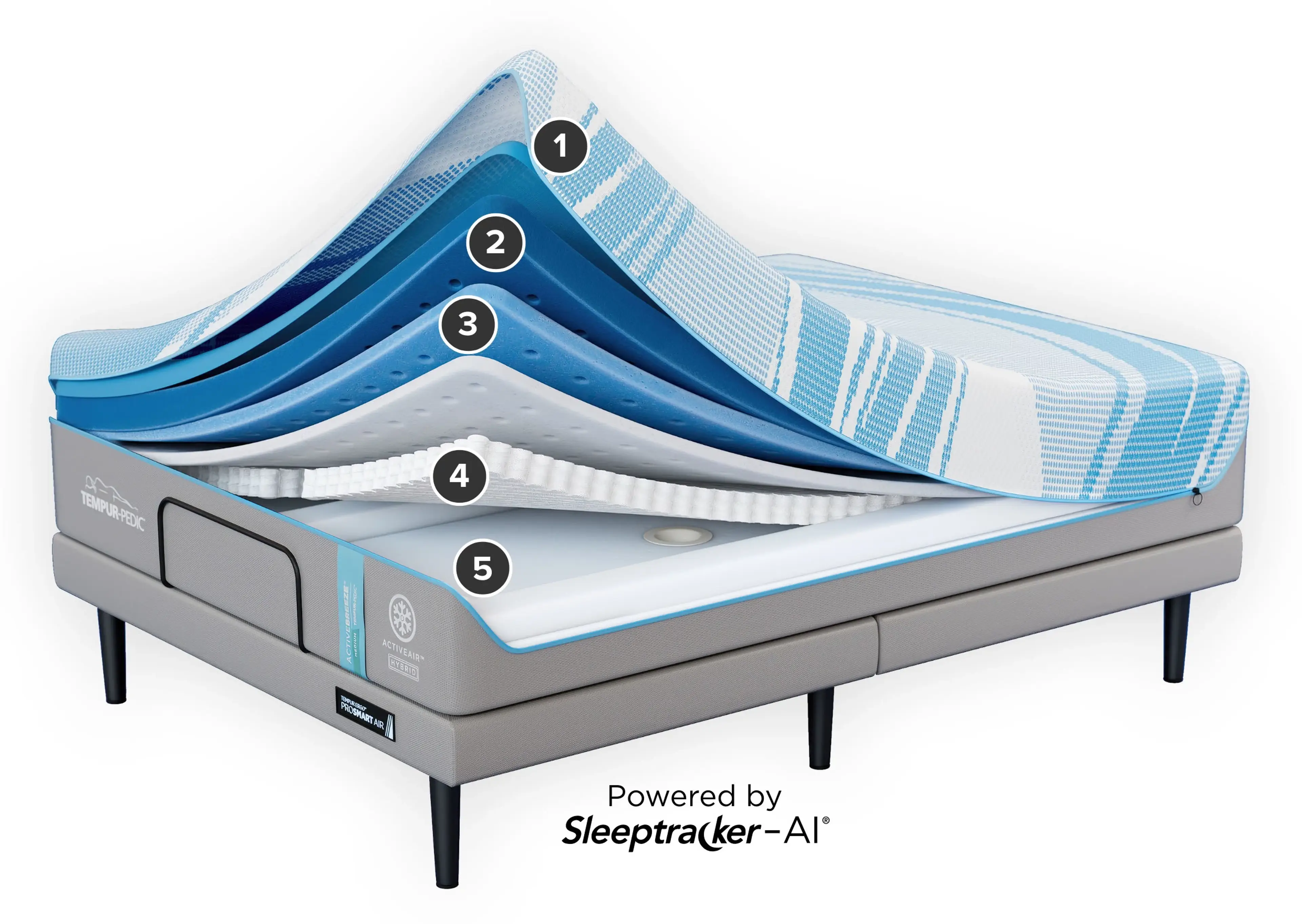 Layers of Personalized Cooling Technology 