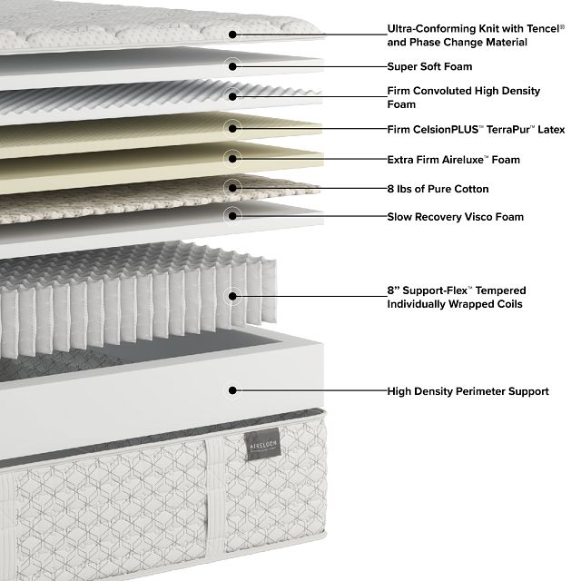 Aireloom Timeless Odyssey Luxetop M1 Plush 15.5" Mattress
