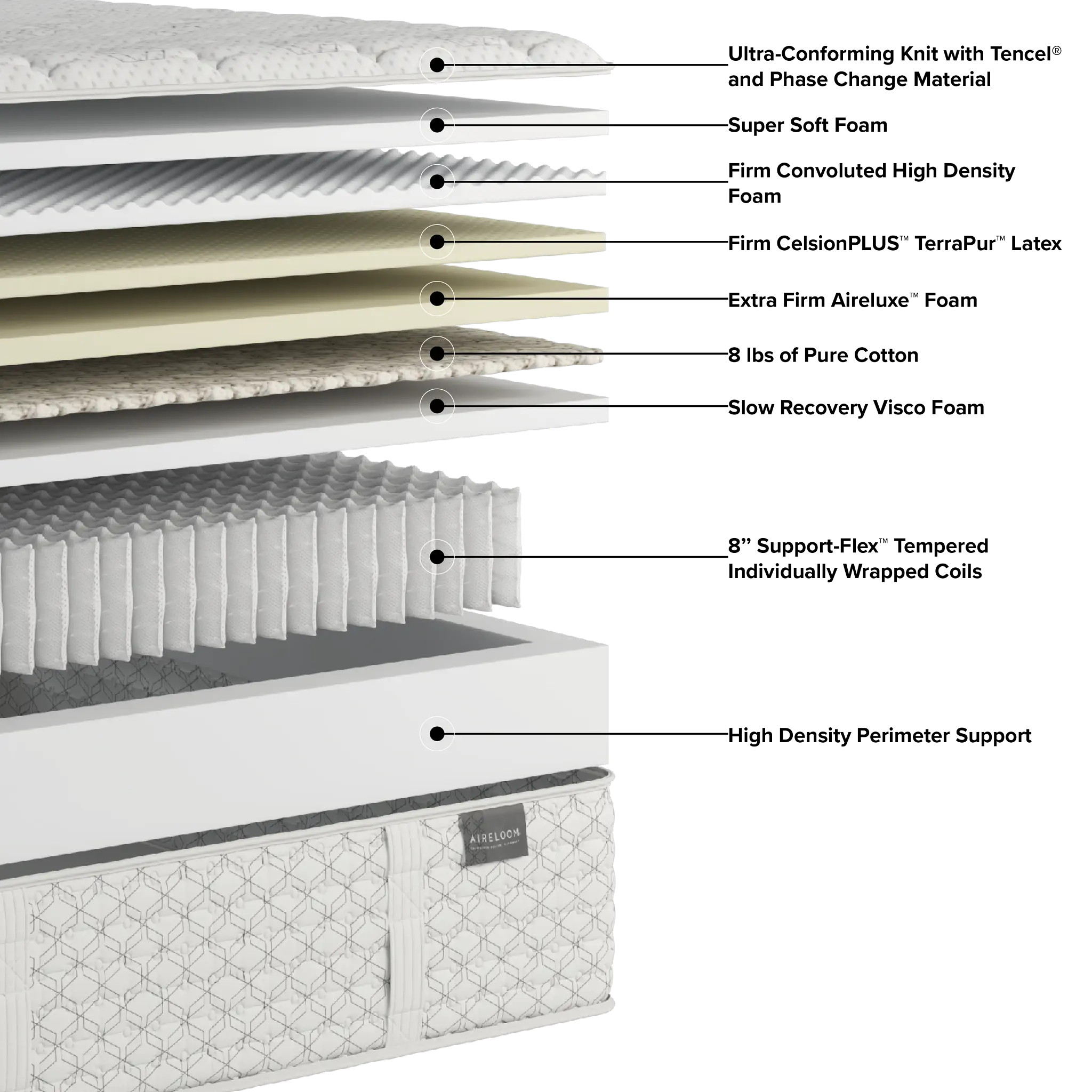 Aireloom Timeless Odyssey Luxetop M1 Plush 15.5" Mattress Aireloom Timeless Odyssey Luxetop M1 Plush 15.5" Mattress