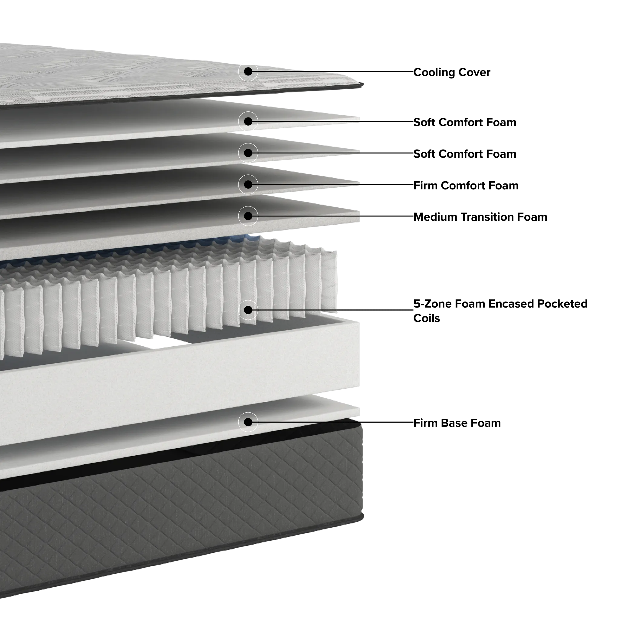 Kevin Charles By Sealy Signature 13" Medium Tight Top Mattress