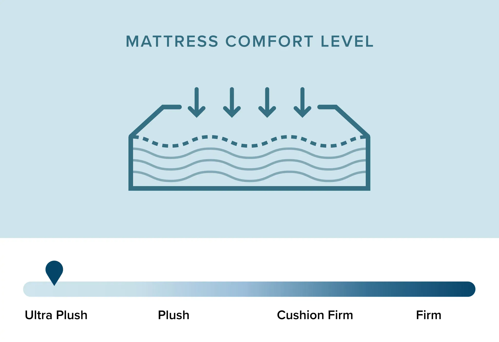 Beautyrest Black C-class Plush Pillowtop 16" Pillow Top Mattress