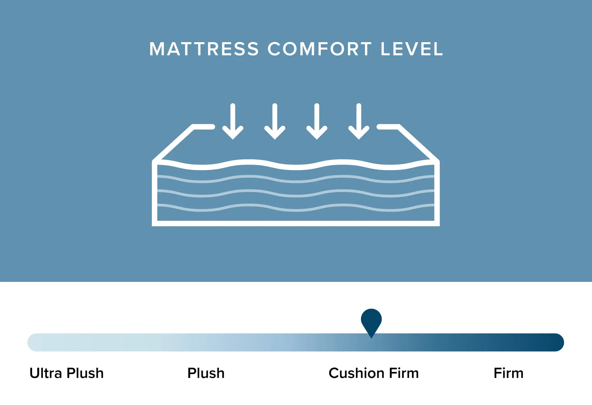 Beautyrest Harmony Lux Carbon Series Medium 15.75" Pillow Top Mattress Beautyrest Harmony Lux Carbon Series Medium 15.75" Pillow Top Mattress