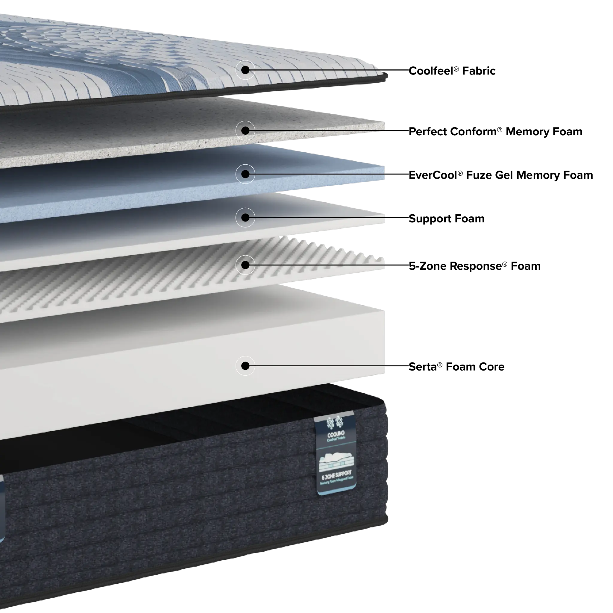 Serta Icomfort Aveda 12" Plush Memory Foam Mattress Serta Icomfort Aveda 12" Plush Memory Foam Mattress