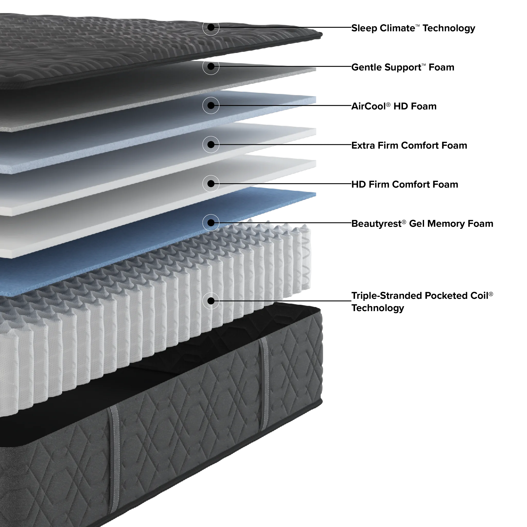 Beautyrest Black Series One 13.5" Extra Firm Tight Top Mattress