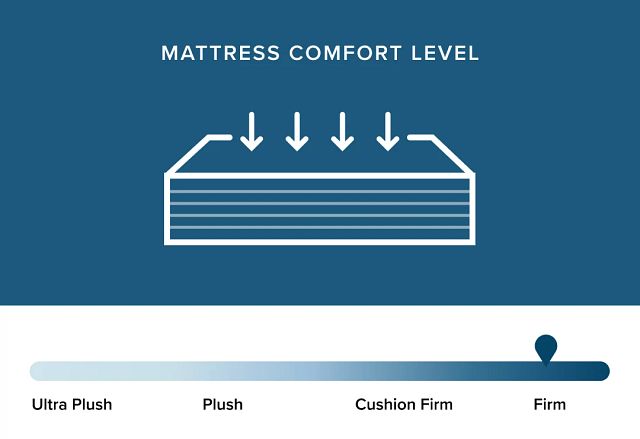 Scott Living By Restonic Dalland Firm 11.5" Mattress