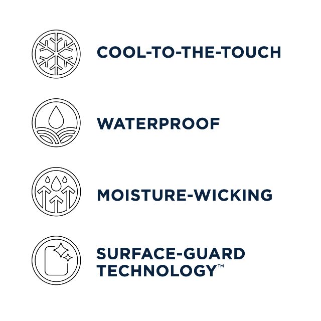 Tempur-protect Breeze Mattress Protector