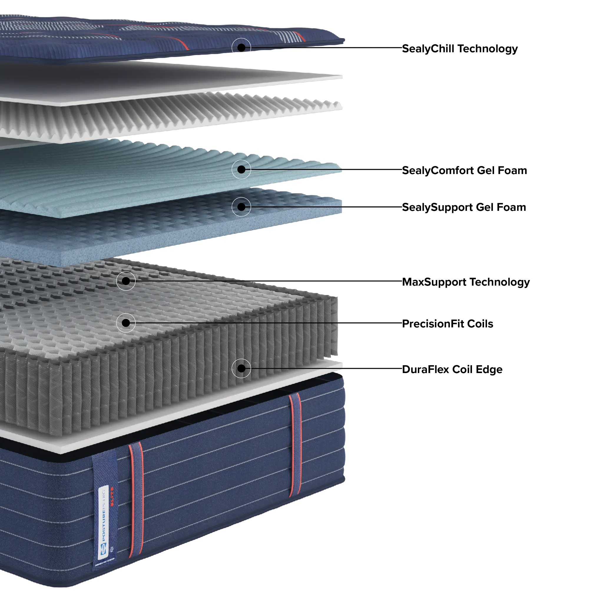 Posturepedic Elite Spring Albany 2 14" Firm Mattress Posturepedic Elite Spring Albany 2 14" Firm Mattress