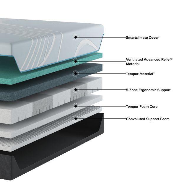 Tempur-pedic Tempur-luxeadapt 13" Firm Mattress