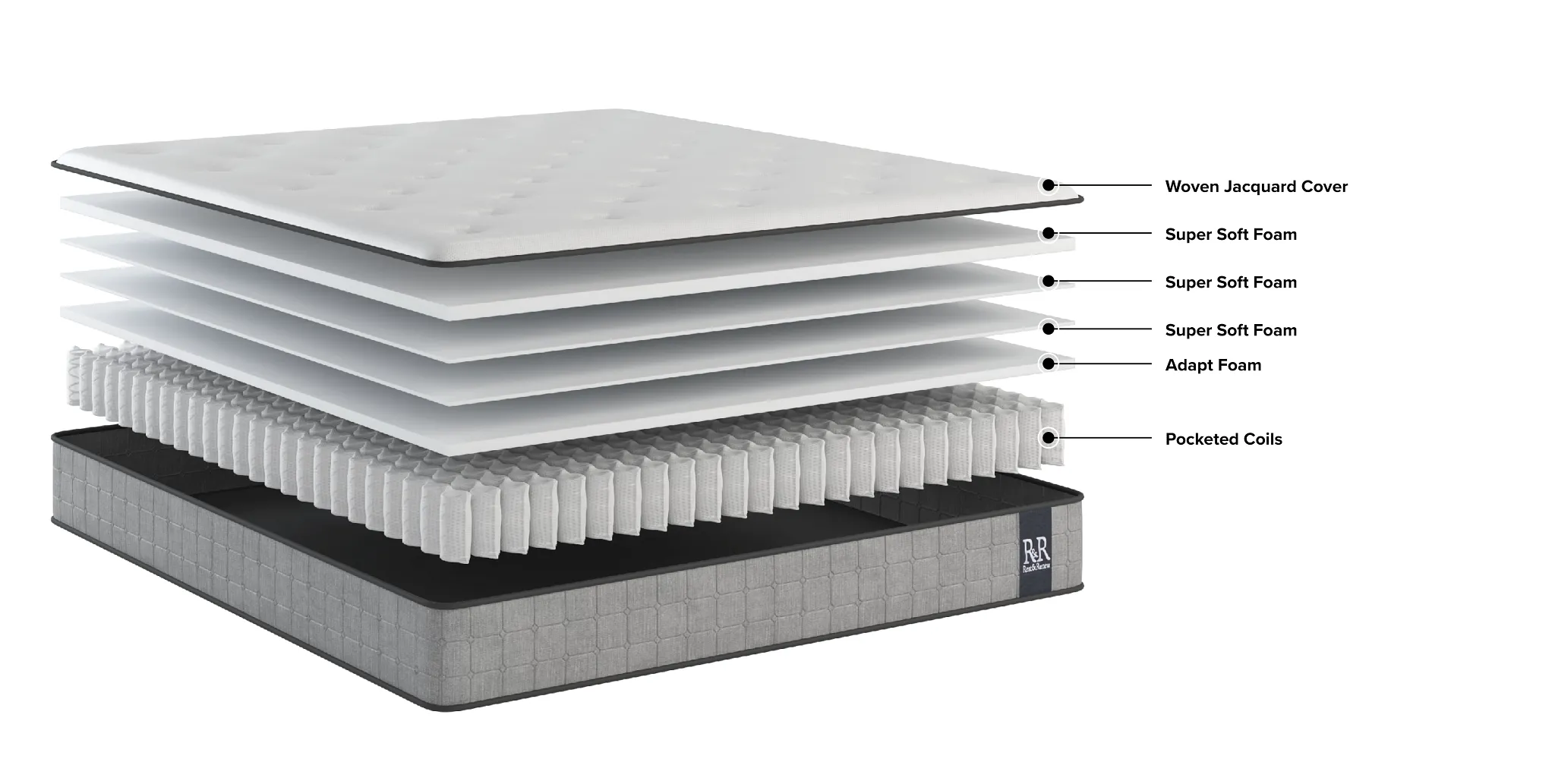 Rest & Renew By Zinus Pocket Innerspring 10" Tight Top Mattress