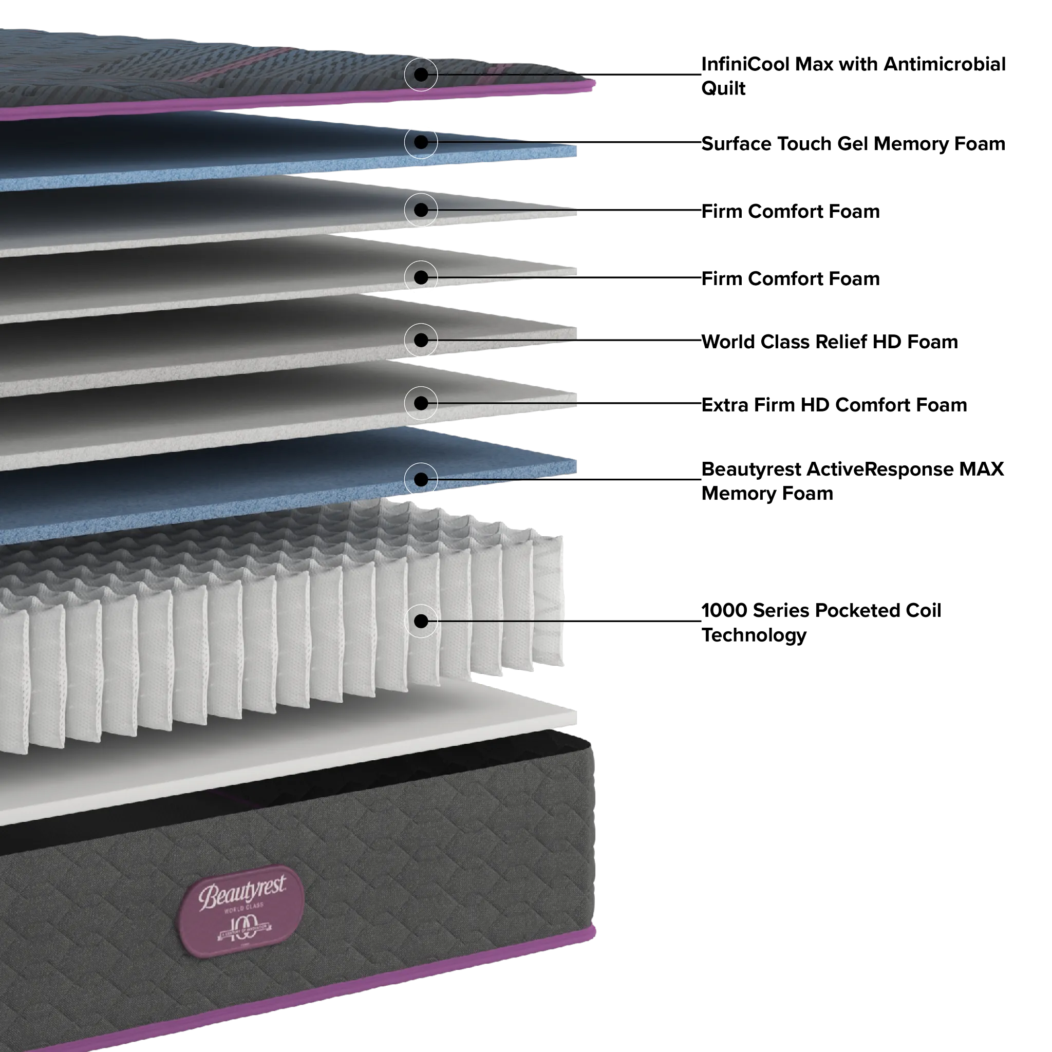 Beautyrest World Class Level 3 14.25" Extra Firm Mattress