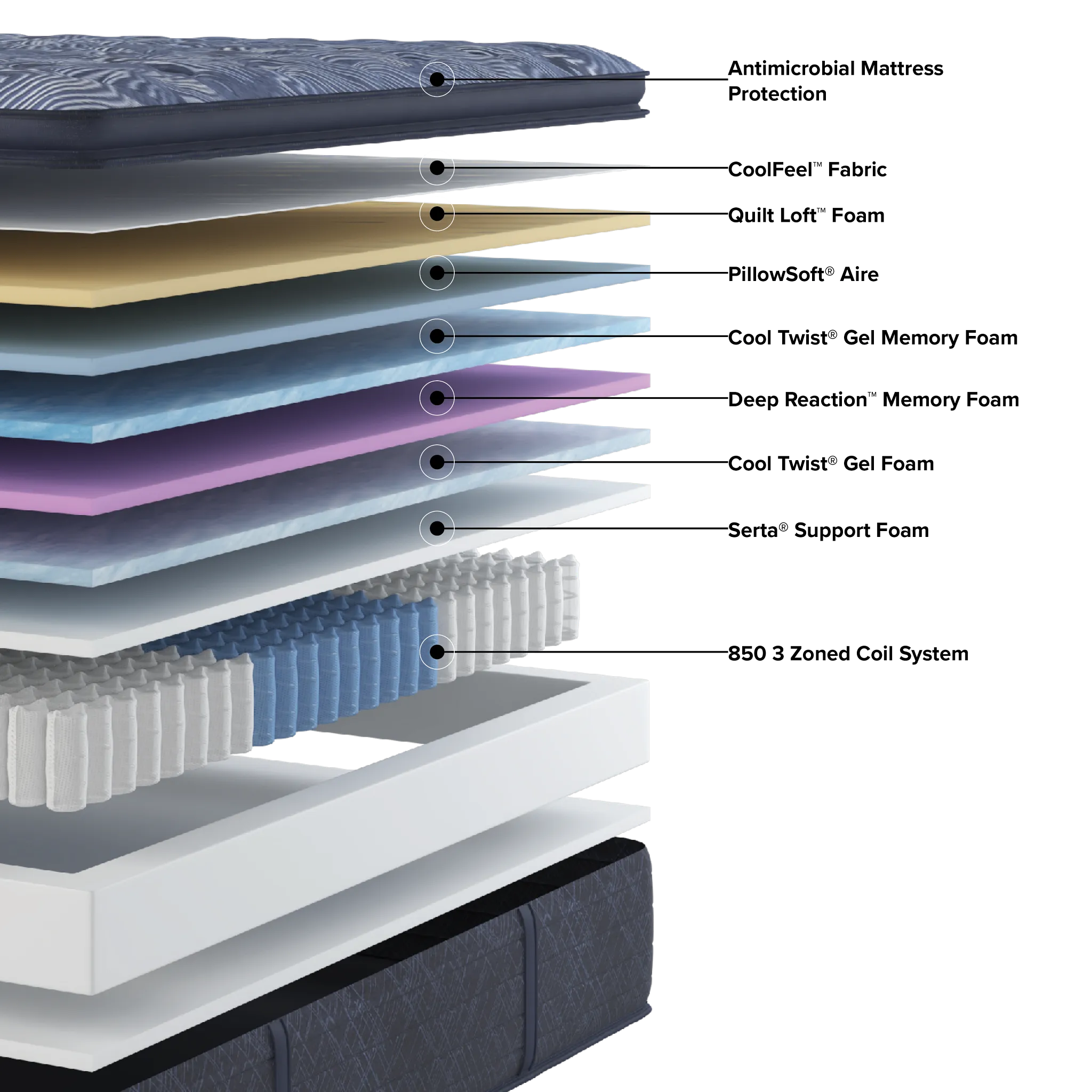 Serta Perfect Sleeper Cobalt Calm 15" Plush Pillow Top Mattress