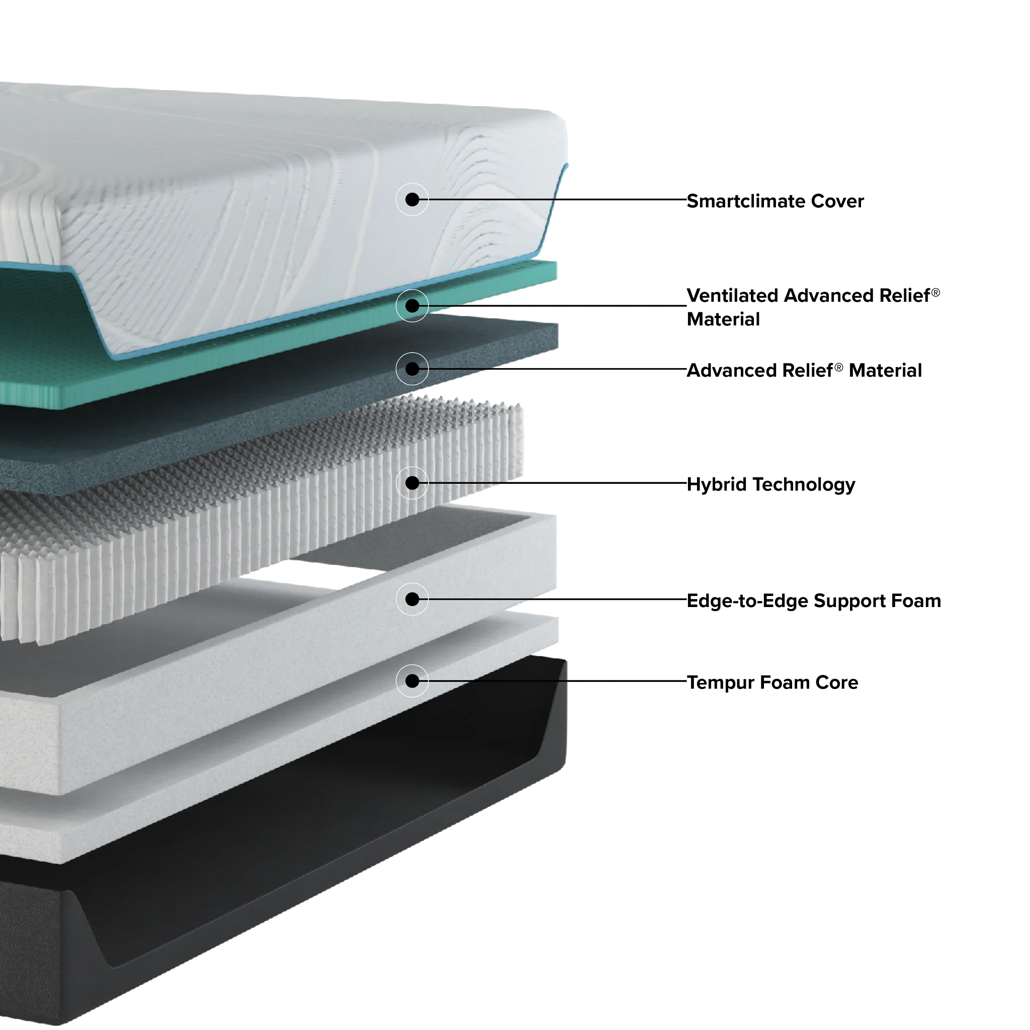 Tempur-pedic Tempur-proadapt 12" Medium Hybrid Mattress