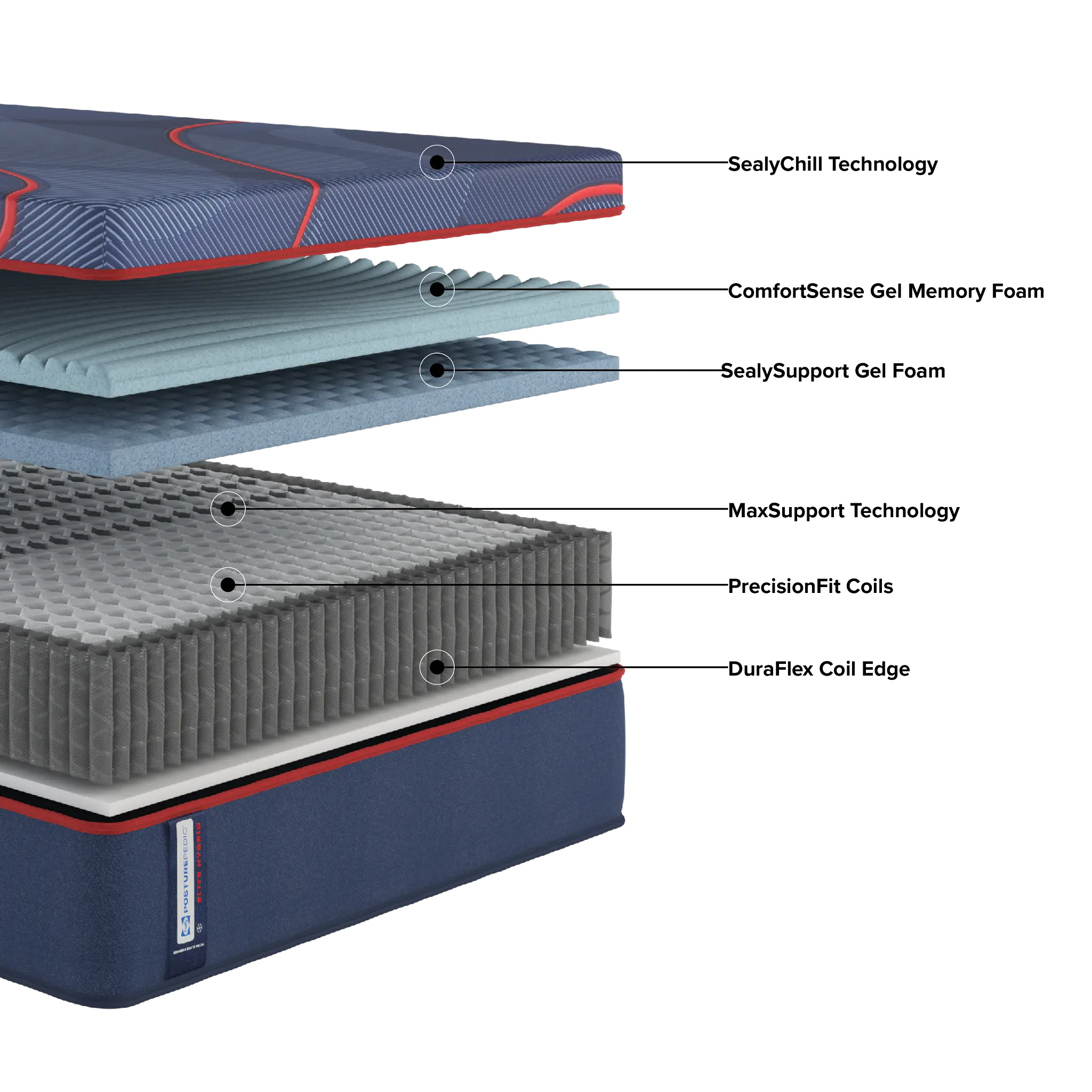 Posturepedic Elite Spring Albany 2 13" Medium Hybrid Mattress Posturepedic Elite Spring Albany 2 13" Medium Hybrid Mattress