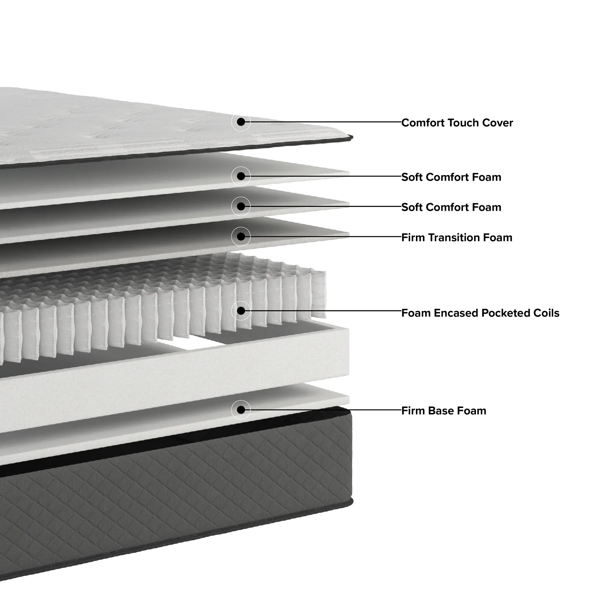 Kevin Charles By Sealy Essential 11" Medium Tight Top Mattress