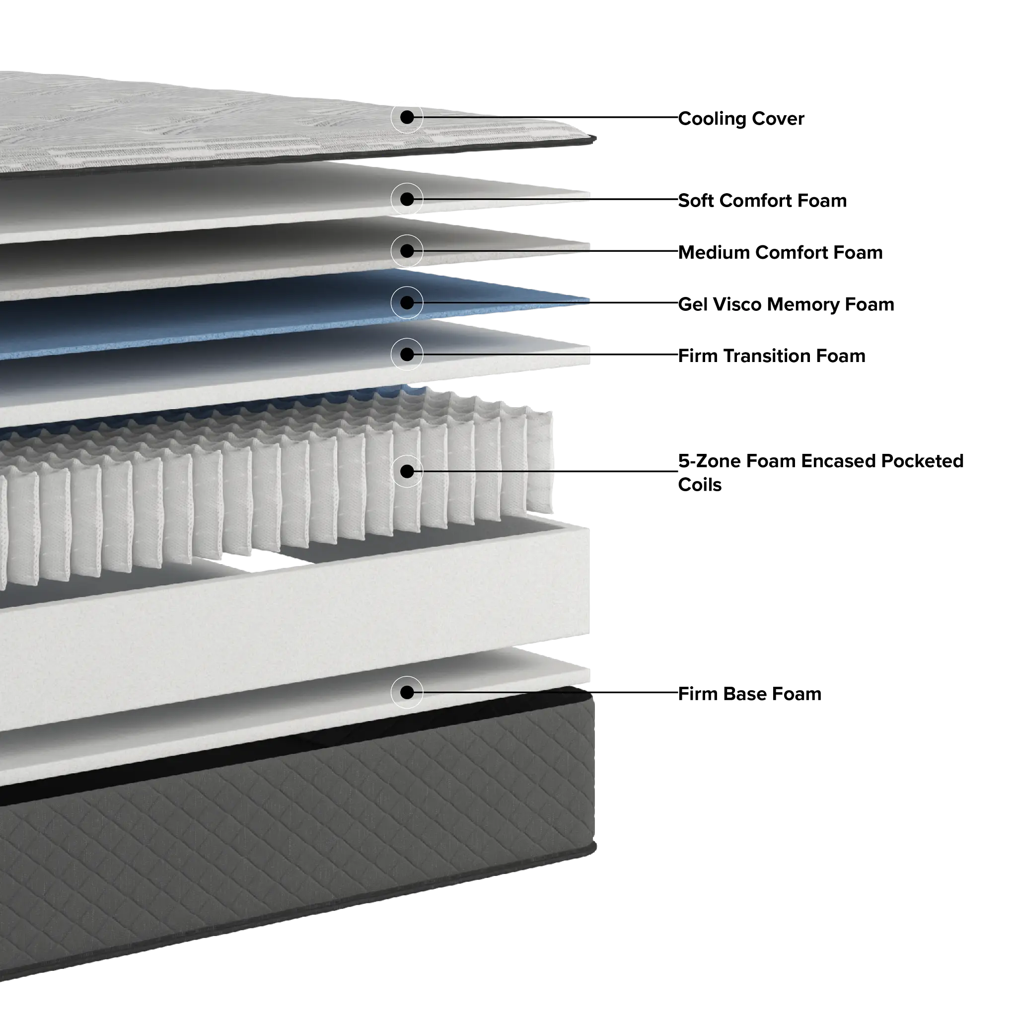 Kevin Charles By Sealy Signature 14.5" Extra Firm Tight Top Mattress Kevin Charles By Sealy Signature 14.5" Extra Firm Tight Top Mattress