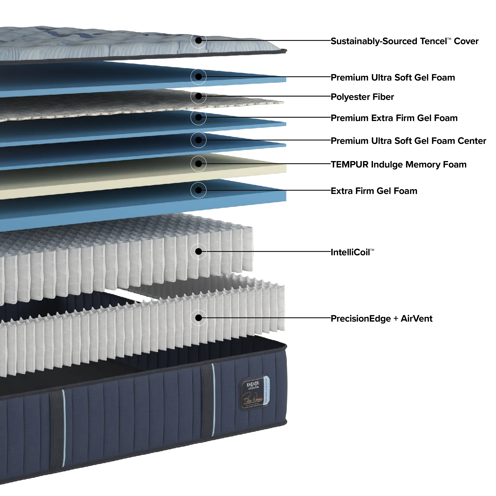 Stearns & Foster Estate Firm 14.5" Tight Top Mattress Stearns & Foster Estate Firm 14.5" Tight Top Mattress