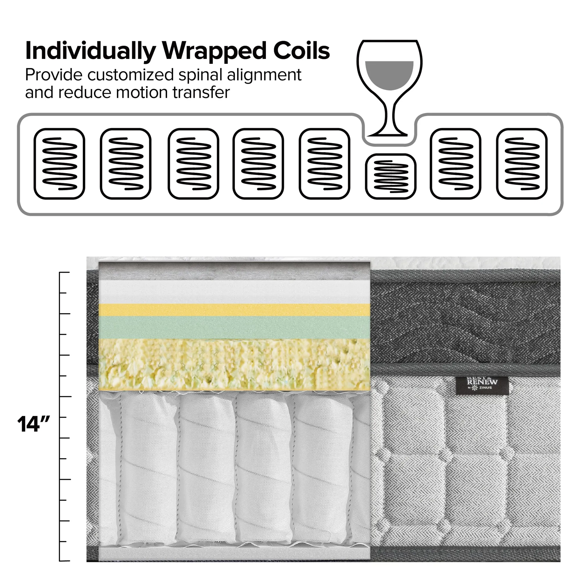 Rest & Renew By Zinus Pocket Innerspring 14" Pillow Top Mattress