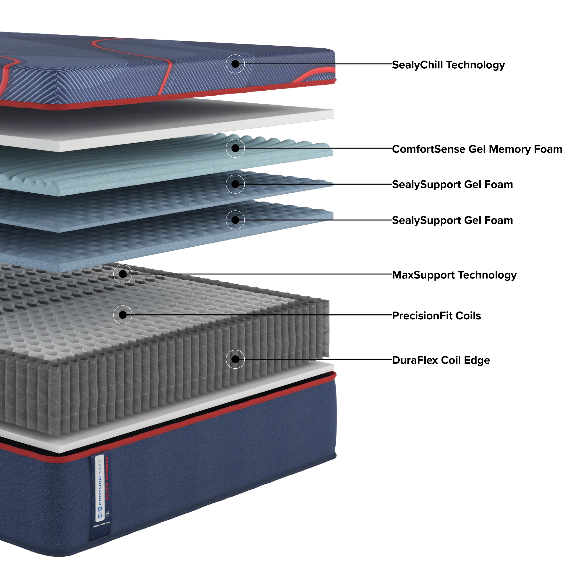 Posturepedic High Point Elite Hybrid 14" Firm Hybrid Mattress Posturepedic High Point Elite Hybrid 14" Firm Hybrid Mattress