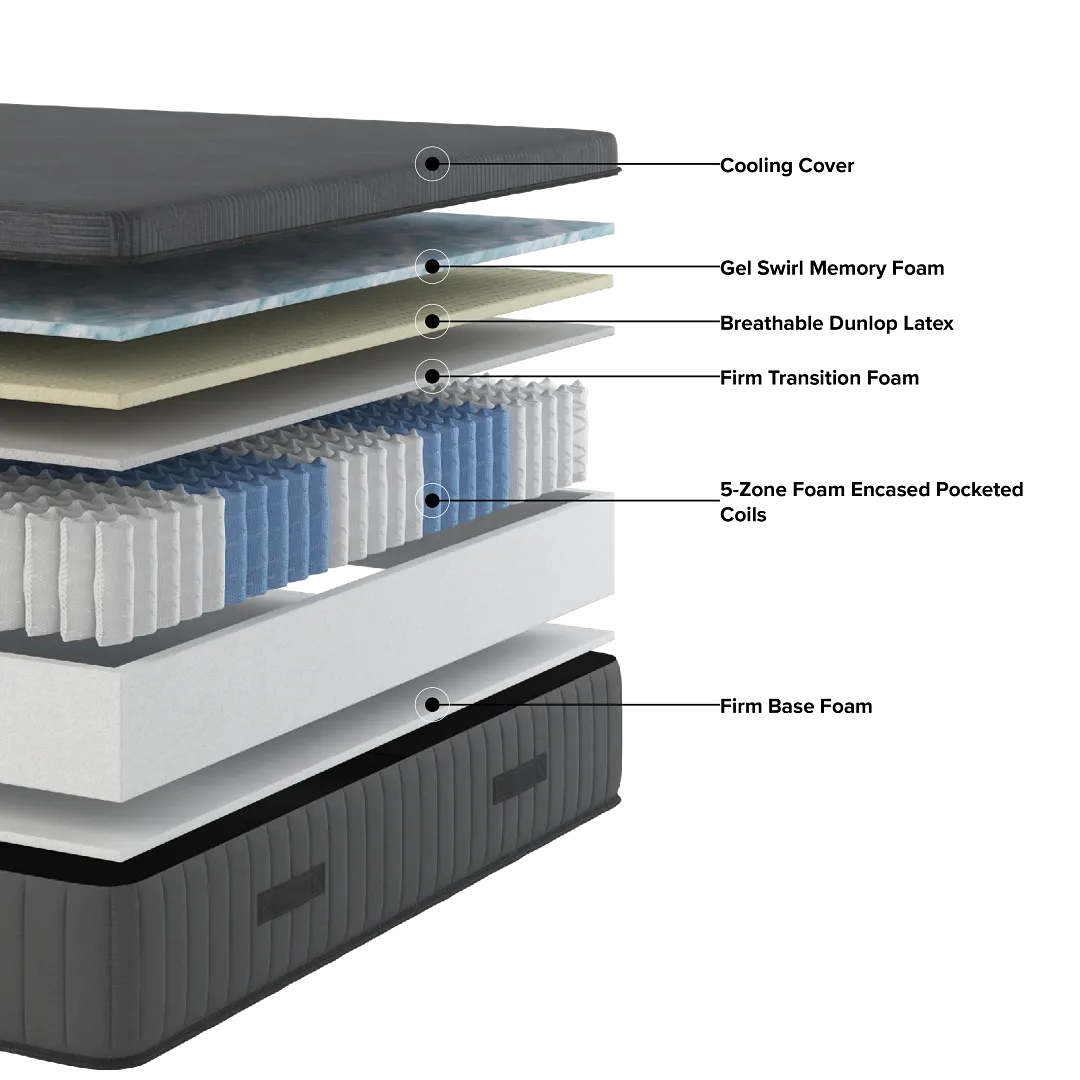 Kevin Charles By Sealy Hybrid 11.75" Medium Mattress