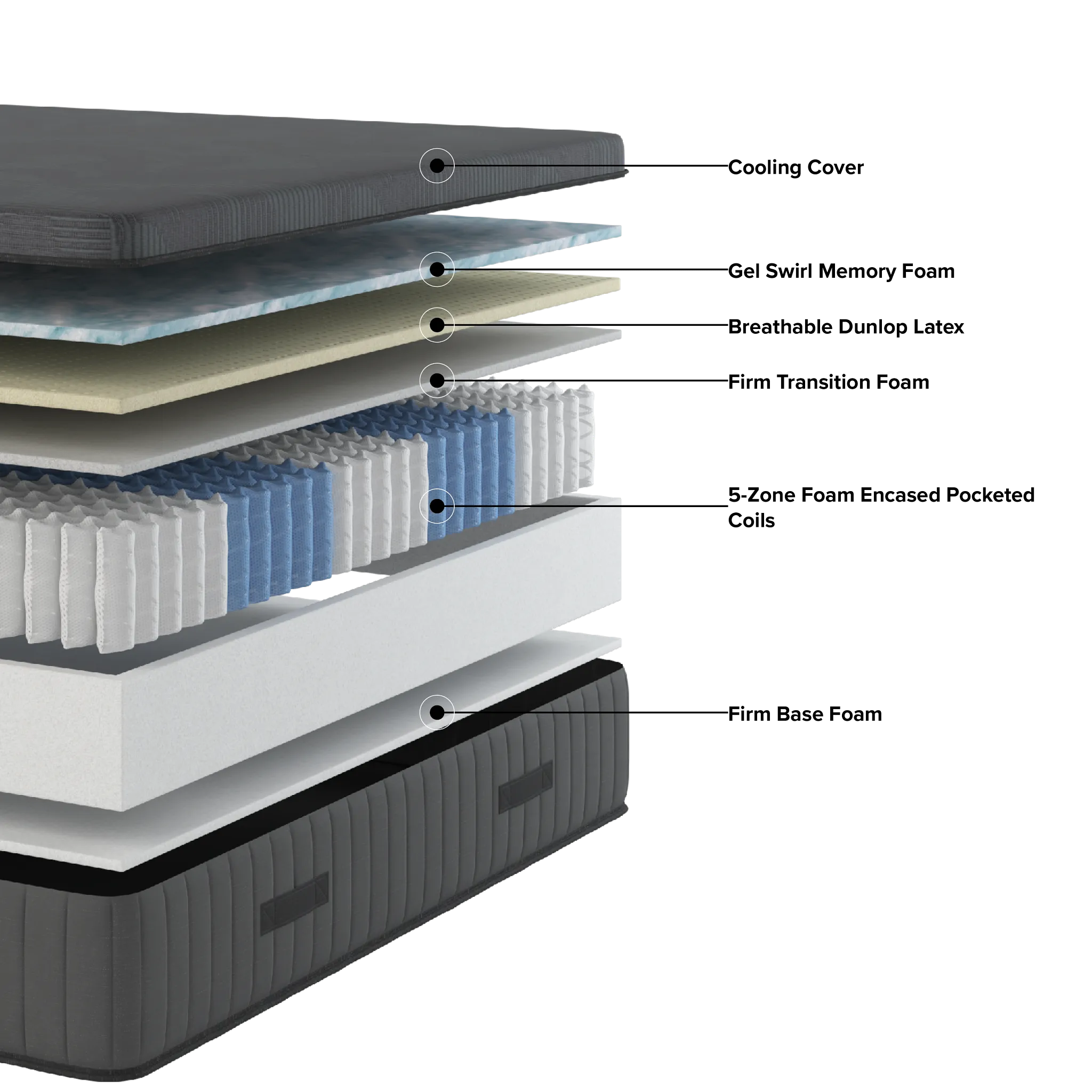 Kevin Charles By Sealy Hybrid 11.75" Medium Mattress