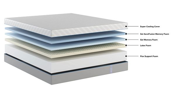 Rest & Renew Gel Cool Soft 12"2.0 Memory Foam Mattress