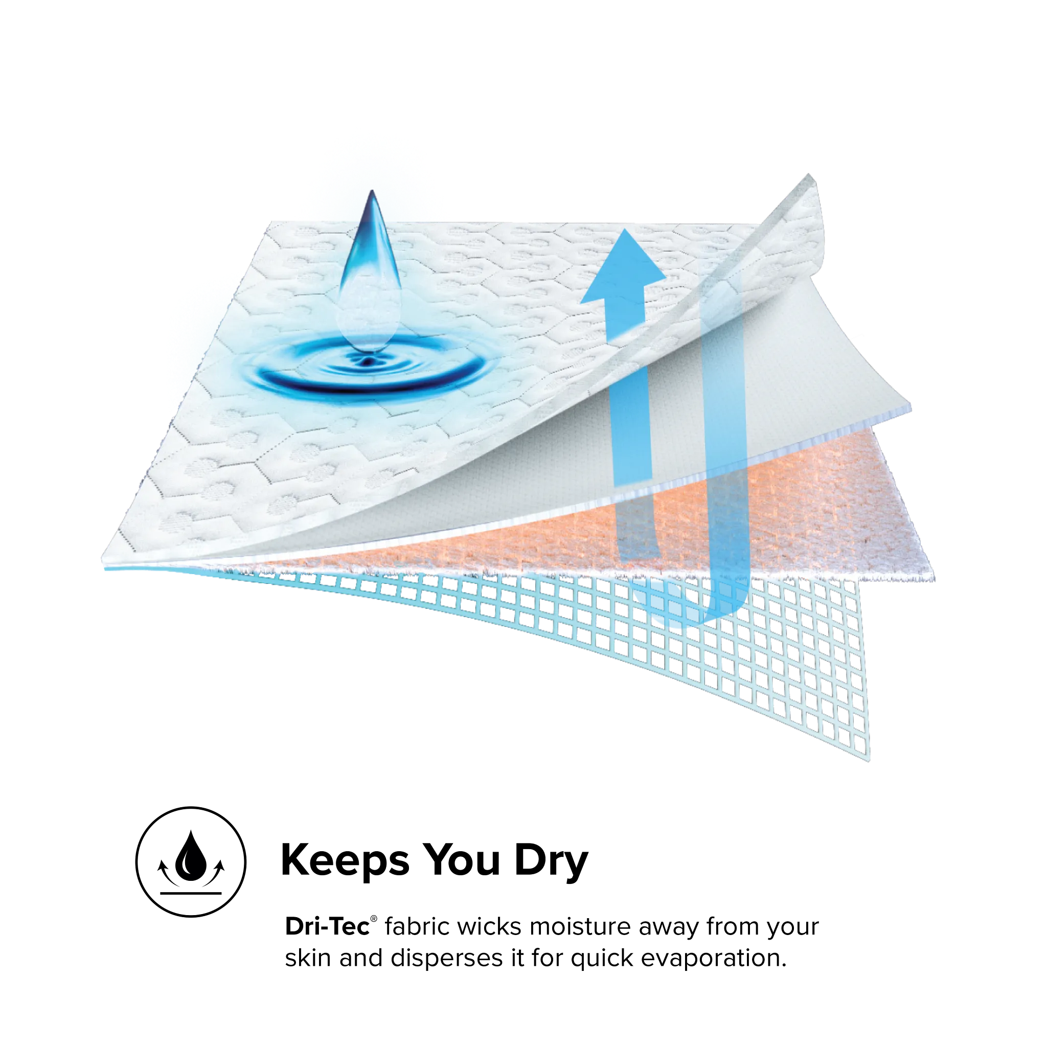 Dri-tec Sleeper Mattress Protector