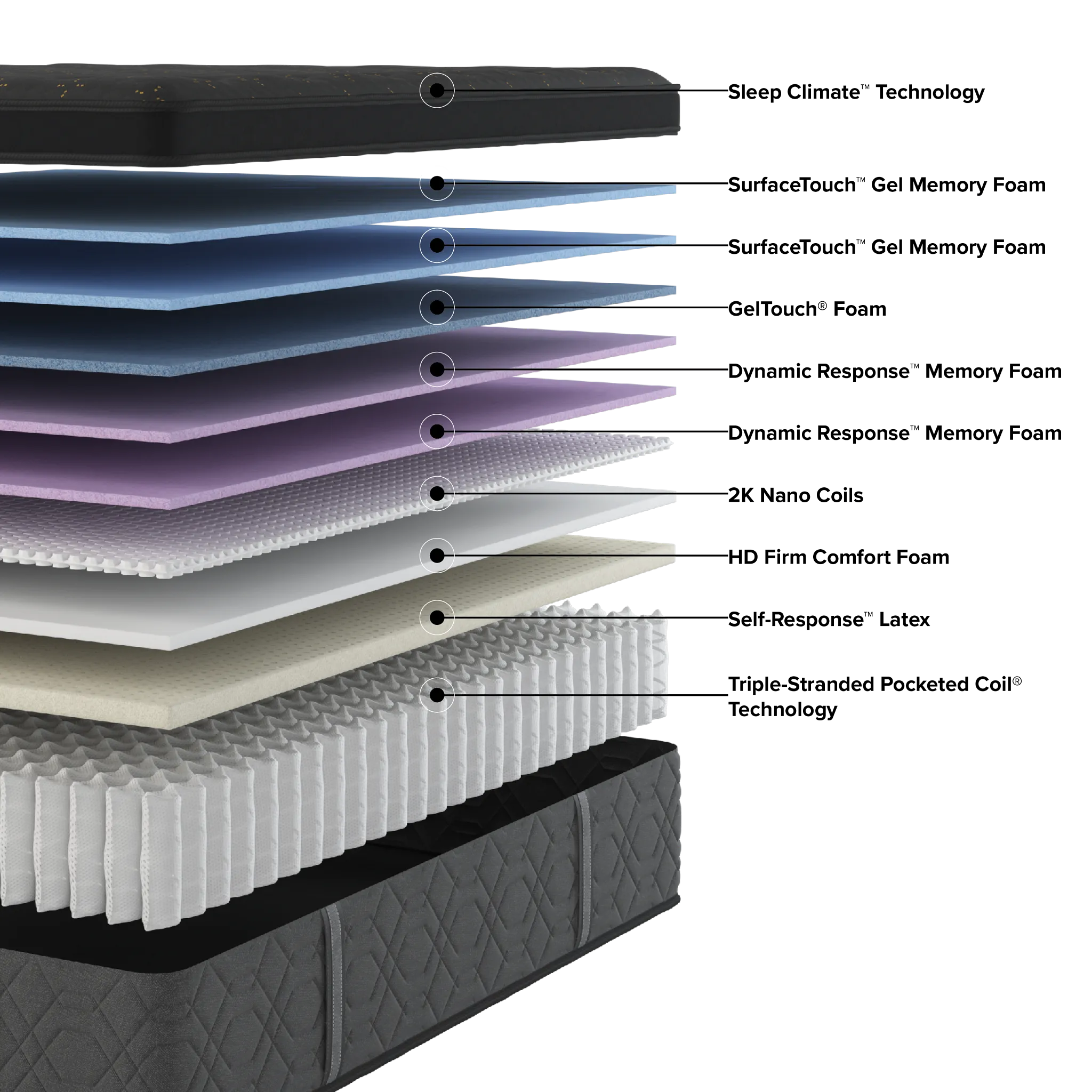 Beautyrest Black Series Three 16.25" Medium Pillow Top Mattress