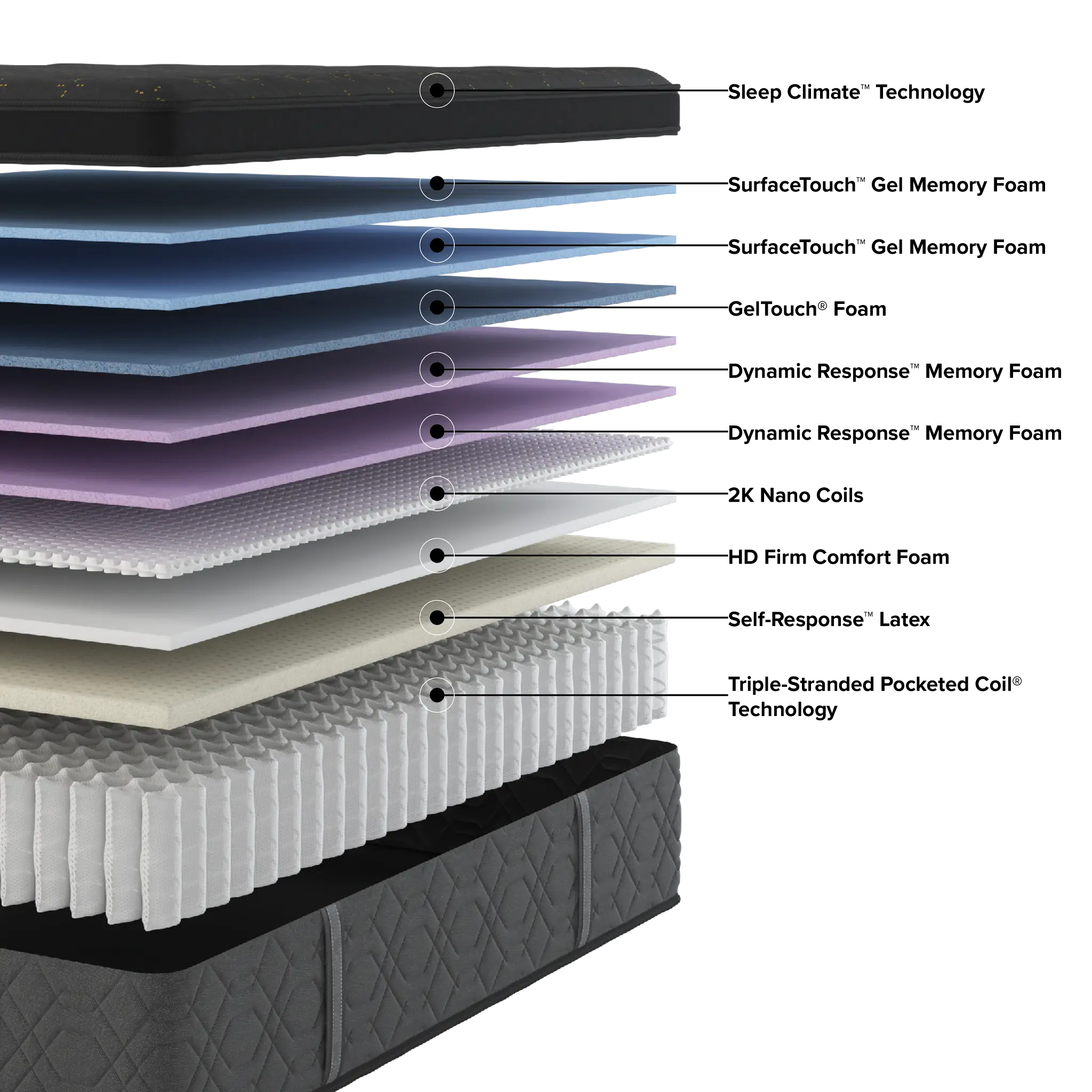 Beautyrest Black Series Three 16.25" Medium Pillow Top Mattress Beautyrest Black Series Three 16.25" Medium Pillow Top Mattress